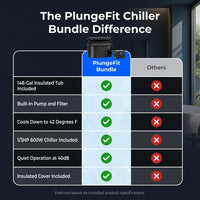 1/3HP Ice Bath Chiller & 148Gal Cold Plunge Tub Bundle | Cold Plunge Chiller with Built-In Pump & Filter, Insulated Ice Bath Tub for Cold Therapy, Recovery, Muscle Relaxation — Comparison