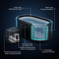 1/3HP Ice Bath Chiller & 148Gal Cold Plunge Tub Bundle | Cold Plunge Chiller with Built-In Pump & Filter, Insulated Ice Bath Tub for Cold Therapy, Recovery, Muscle Relaxation — How It Works