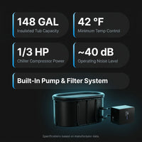 Cold Plunge Tub System Designed for Home Recovery, 1/3HP Chiller, 148 Gallon Insulated Tub, Built-In Pump — Results & Stats
