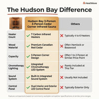 Hudson Bay 3-Person Cedar Corner Infrared Sauna with 7 Carbon Heaters — Comparison
