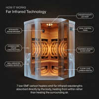 Hudson Bay 3-Person Cedar Corner Infrared Sauna with 7 Carbon Heaters — How It Works